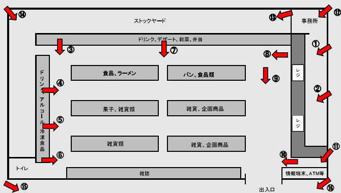 atm カメラ セール 位置